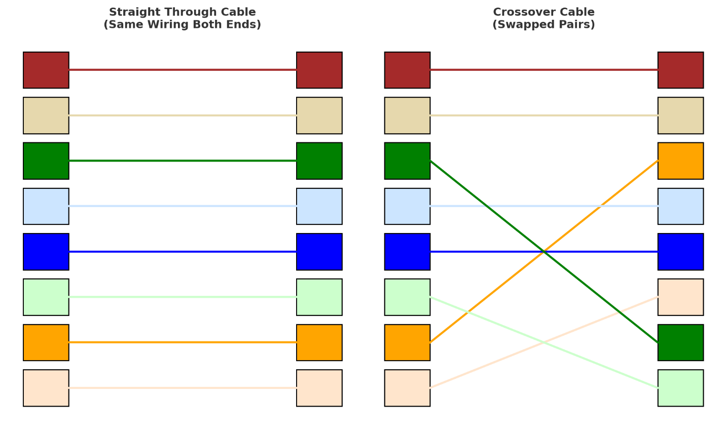 Description of image