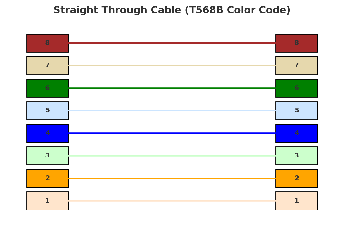 Description of image